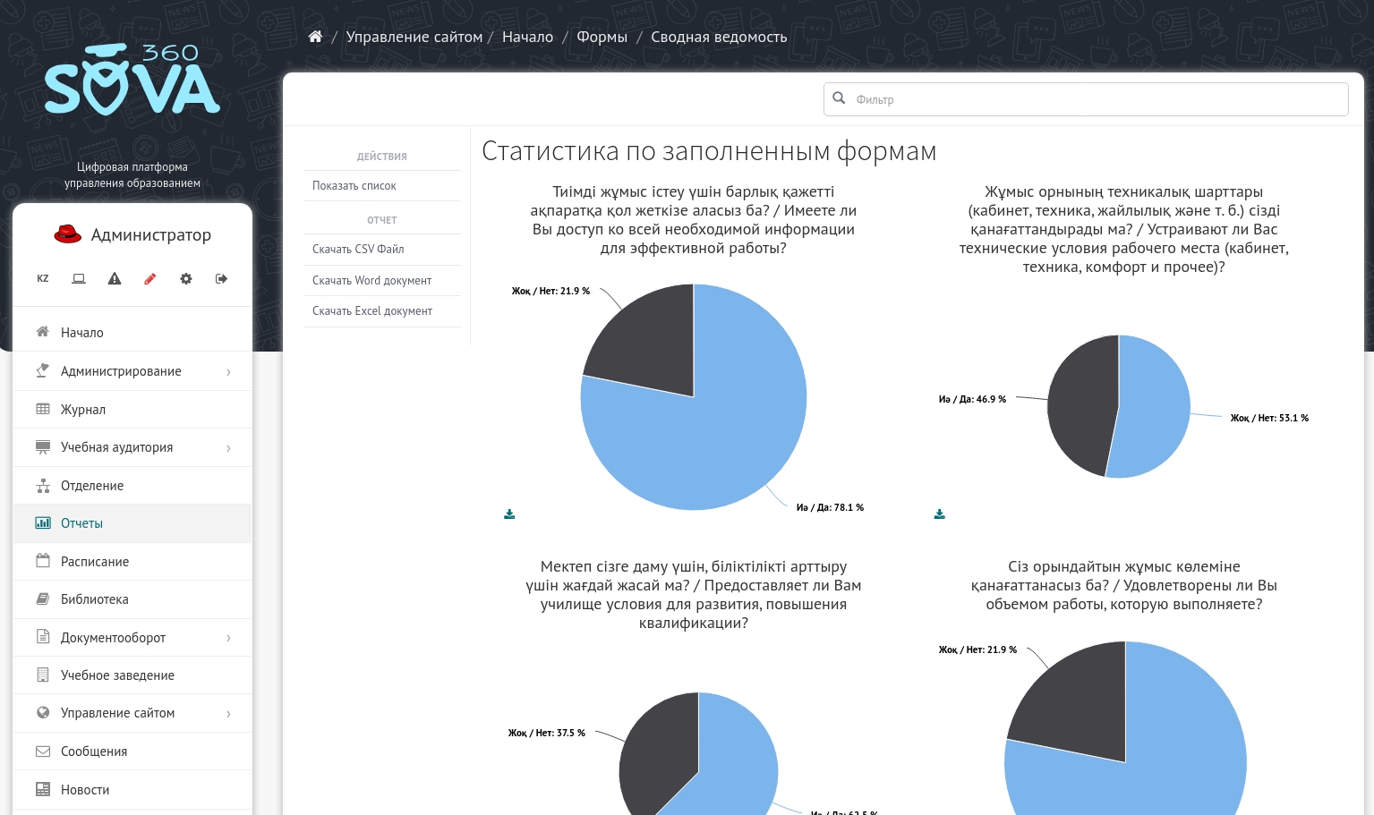 Анкетирования